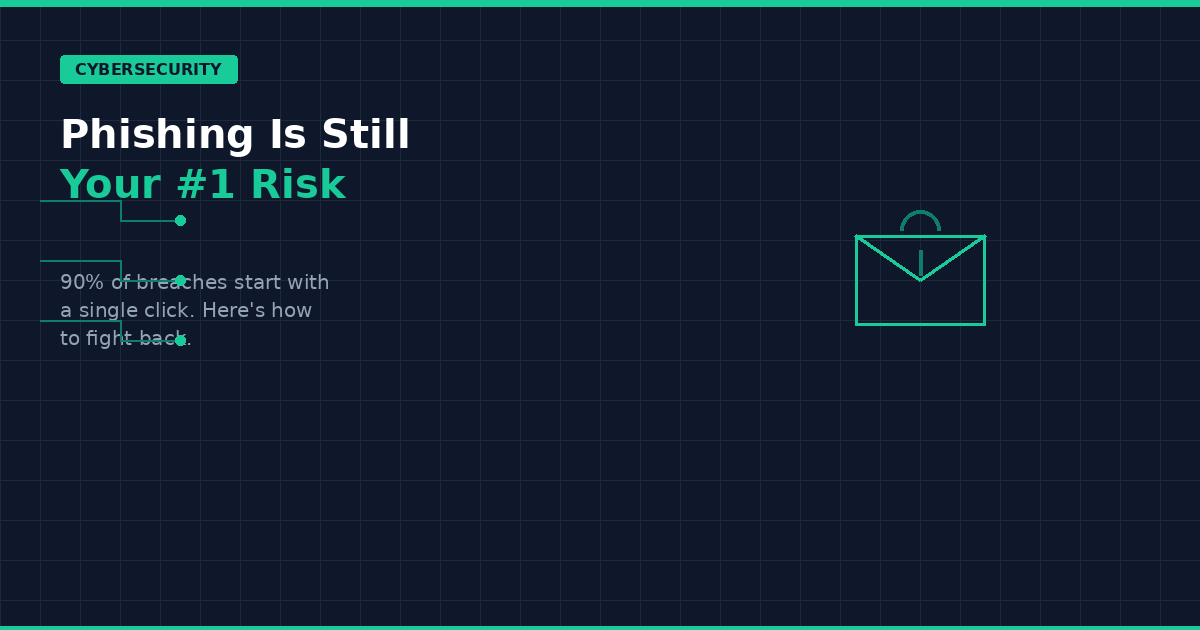 Phishing Is Still Your #1 Risk